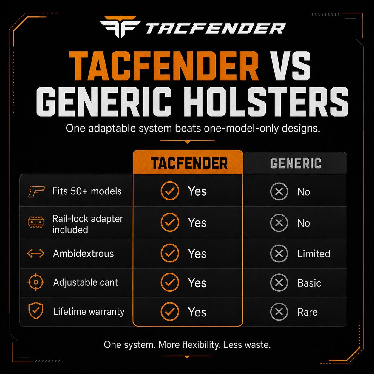 TACFENDER Universal Holster - Tacfender